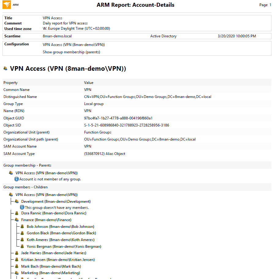 Aceess Rights Manager Report example.png